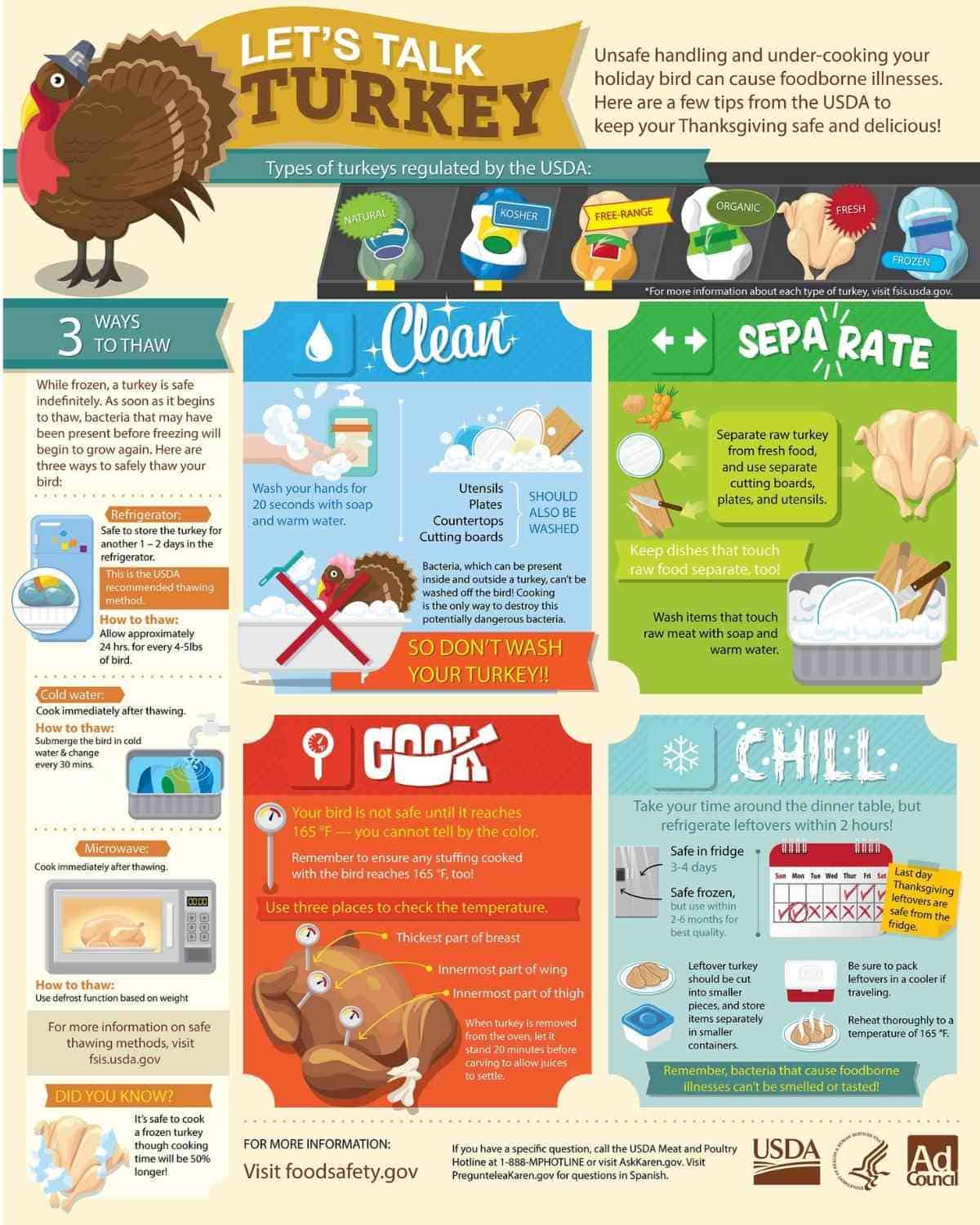 Food safety sheet for turkey from food safety.gov.